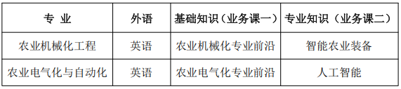河北农业大学机电工程学院2026年博士研究生申请考核制招生选拔实施细则