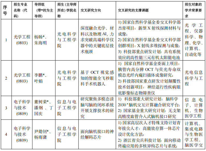 浙江大学2027年“信息+X”多学科交叉人才培养卓越中心博士研究生培养专项计划招生简章