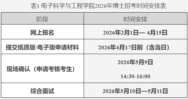 重庆邮电大学电子科学与工程学院2026年博士研究生普通招生考试工作实施细则