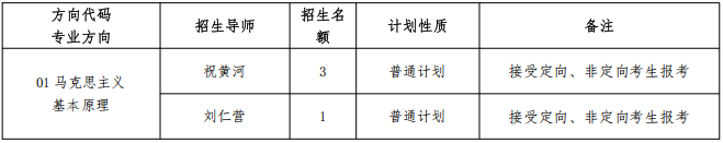 江西师范大学马克思主义学院2026年博士研究生招生简章(第二批次)