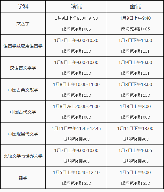 2026年浙江大学文院普通招考博士研究生申请考核制复试通知