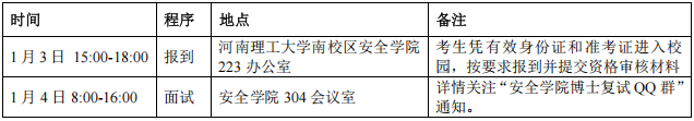 河南理工大学安全科学与工程学院2026年学术型博士研究生招生复试工作细则
