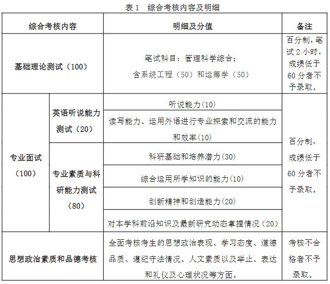 河南科技大沉迷商学院2024年博士研究生“申请-考核”制招生工作实施细则
