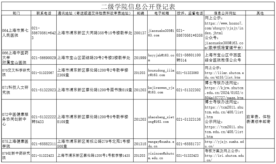 上海中医药大学2024年博士招生相关学院信息公开登记表