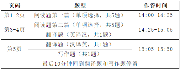 南京邮电大学2025年博士研究生英语加试笔试考生须知(考生必读)