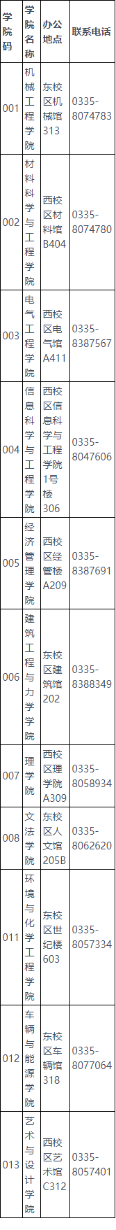 燕山大学2025年博士研究生招生综合考核安排