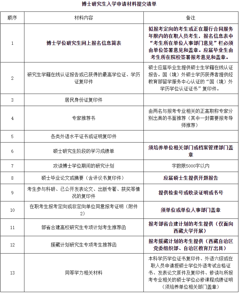 四川大学文学与新闻学院2026年普通招考博士研究生招生简章