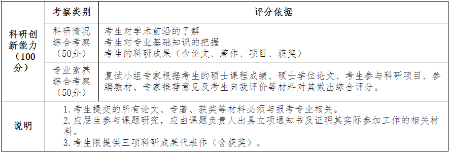 安徽师范大学文学院2026年博士研究生招生考试与录取工作实施细则