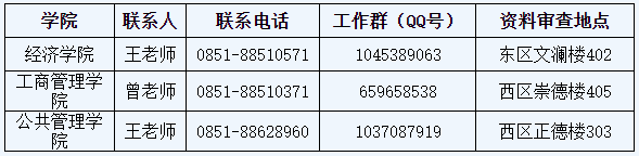 贵州财经大学关于2025年普通招考制博士研究生招生考试资格审查相关事宜的通知