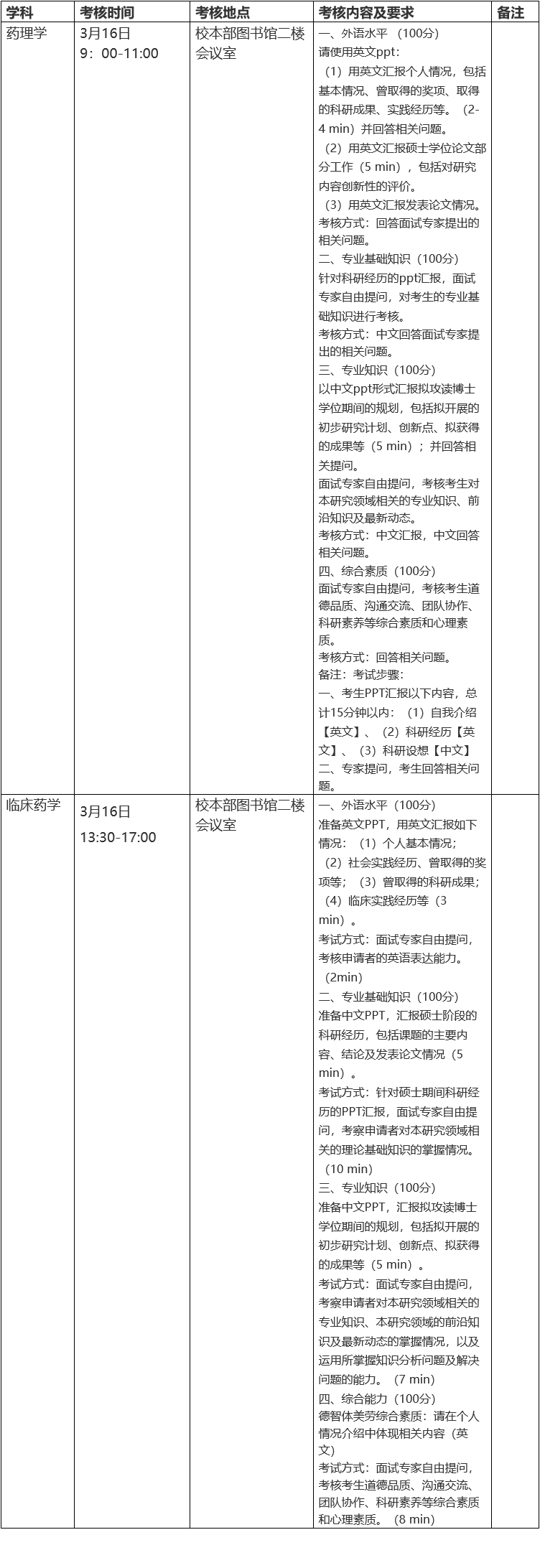 沈阳药科大学临床药学院2026年博士研究生招生(硕博连读和申请考核制)考核实施细则