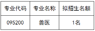 西南大学动物医学院2026年高等研究院校企联合人才培养专项博士研究生综合考核实施细则