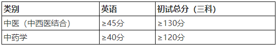 河南中医药大学中医药科学院2026年博士研究生复试录取实施细则