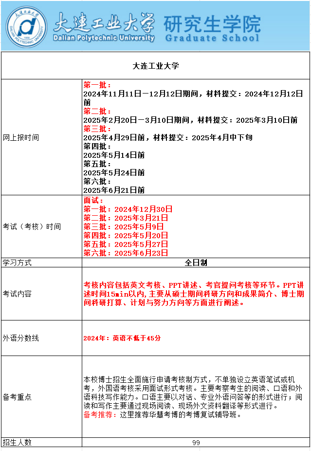 大连工业大学2025年考博报名时间、考试内容及备考重点