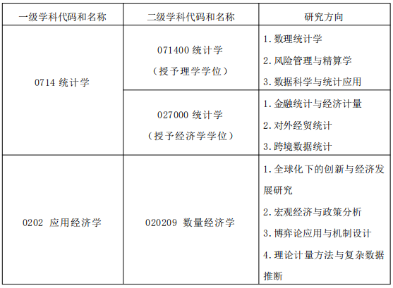 上海对外经贸大学统计与数据科学学院2026年博士研究生招生简章