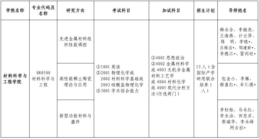 内蒙古科技大学2024年博士研究生招生学科专业目录