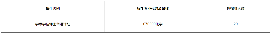 西南大学化学化工学院2026年博士研究生申请考核制招生工作实施细则