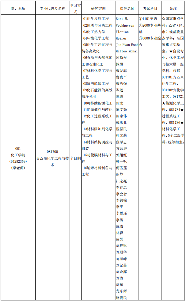 2026年考博华东理工大学博士研究生招生专业目录