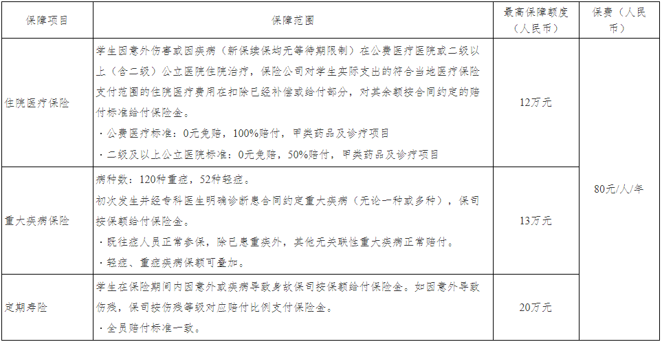 北京大学医学部2026级研究生报到须知