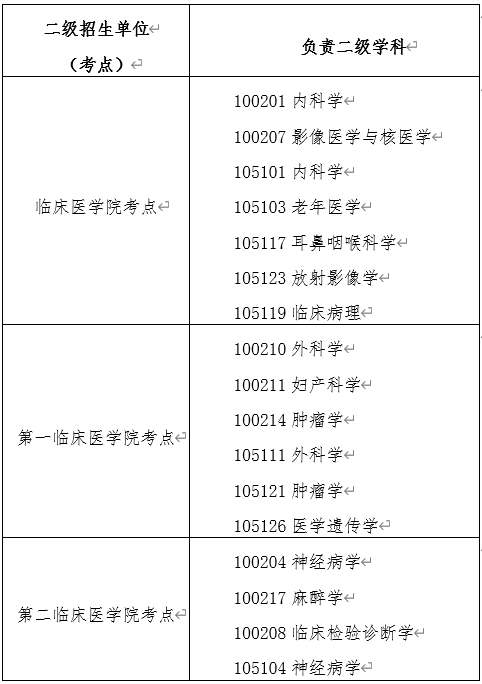 海南医科大学2025年全日制博士研究生招生现场确认的通知(二)
