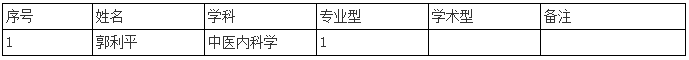 2026年天津中医药大学第三批次申请考核制博士研究生招生复试通知(天津市中医药研究院附属医院)