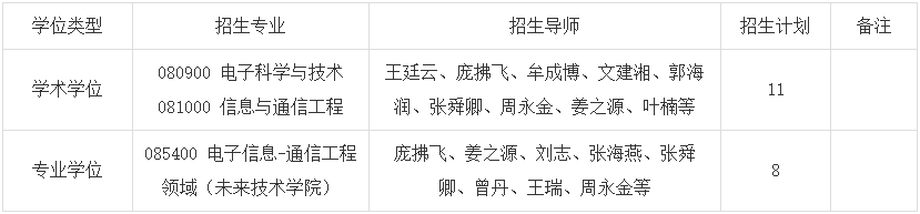 上海大学通信与信息工程学院2026年博士研究生招生第二次报名须知