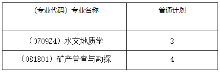 中国地质大学(武汉)自然资源调查研究院(地质调查研究院)2026年博士研究生复试录取工作办法