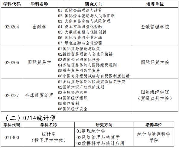 上海对外经贸大学2026年博士研究生招生公告(全日制第二批次)