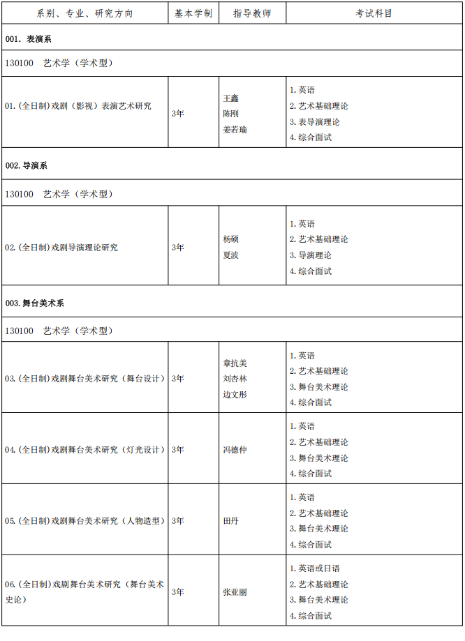2026年考博中央戏剧学院博士研究生招生专业目录