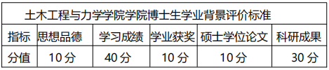 江苏大学土木工程与力学学院2026年博士研究生招生复试录取工作实施细则