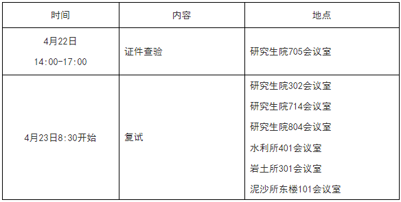 中国水利水电科学研究院2026年学术学位博士研究生招生复试工作日程安排