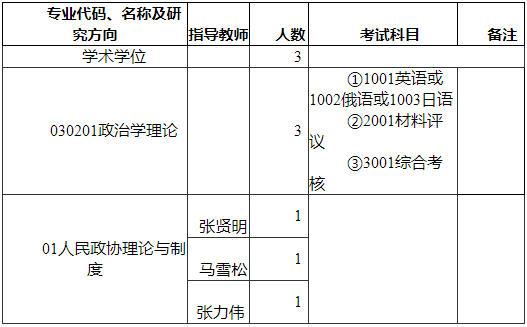 吉林大学人民政协理论研究中心2026年博士研究生招生申请考核制实施细则