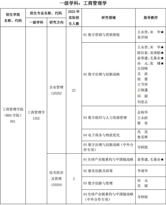 2026年考博浙江工商大学博士研究生招生专业目录