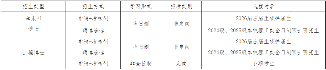 中国石油大学(北京)化学工程与环境学院2026年博士研究生报考通知(第一批次)