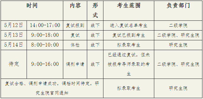 江西中医药大学2026年普通招考博士研究生复试录取工作方案