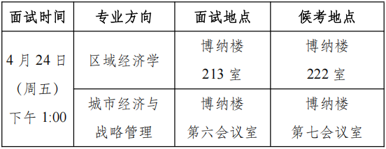 首都经济贸易大学城市经济与公共管理学院2026年博士研究生招生复试工作细则