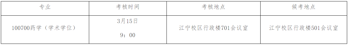 中国药科大学2026年有组织科研兴药班学术学位博士研究生复试录取工作安排