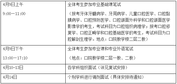北京大学口腔医学院2023年博士研究生招生复试工作细则 (补充规定)