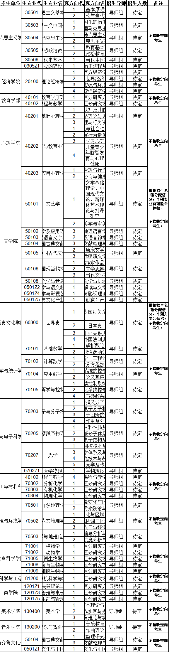 山东师范大学2023年全日制学术学位博士研究生招生专业目录（预公布）