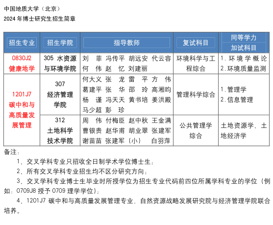 中国地质大学(北京)2024年博士研究生招生目录