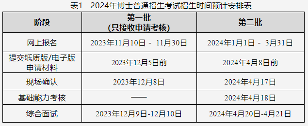 重庆邮电大学计算机科学与技术学院/人工智能学院2024年博士研究生普通招生考试工作实施细则