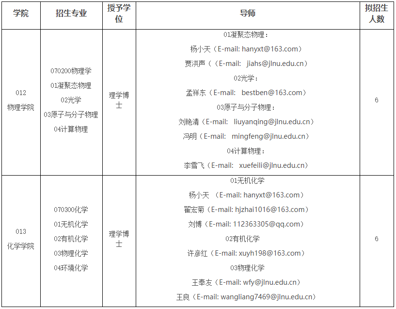 吉林师范大学2026年博士研究生申请考核制招生报考公告(二)