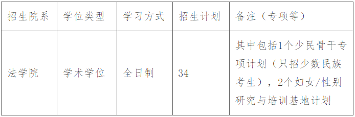 厦门大学法学院2026年法学博士研究生“申请-考核”选拔办法