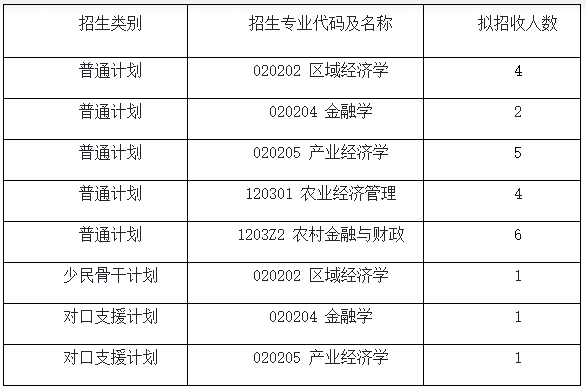 西南大学经济管理学院2026年博士研究生招生综合考核实施细则