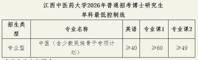 江西中医药大学2026年普通招考博士研究生复试录取工作实施细则(中医)