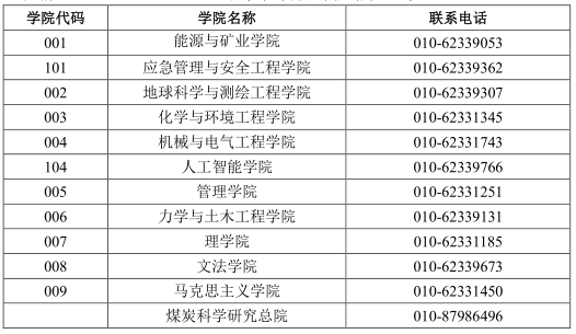 中国矿业大学(北京)2024年博士学位研究生招生章程
