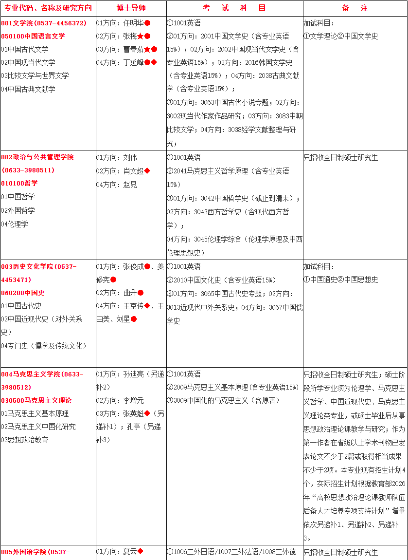 2026年曲阜师范大学全日制学术学位博士研究生招生专业目录