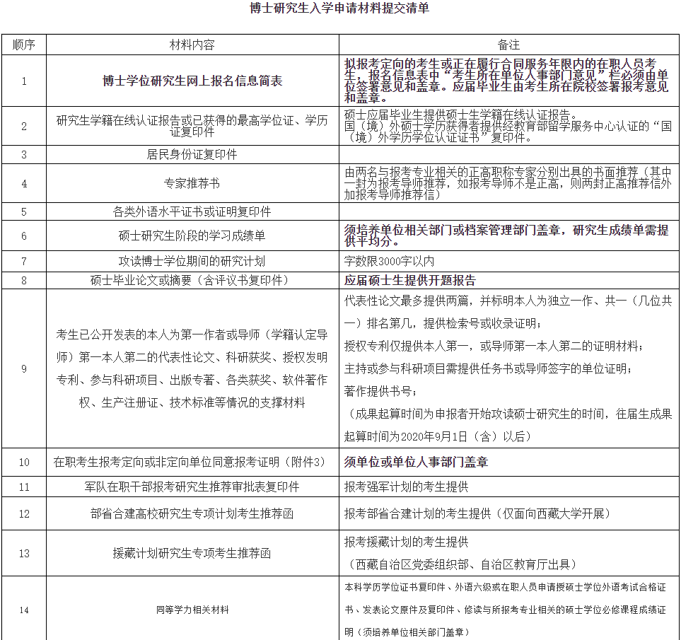 四川大学生物医学工程学院/国家生物医学材料工程技术研究中心2026年普通招考博士研究生招生简章