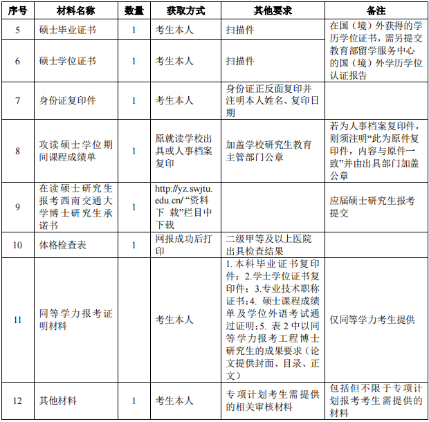 西南交通大学2025年博士研究生招生章程