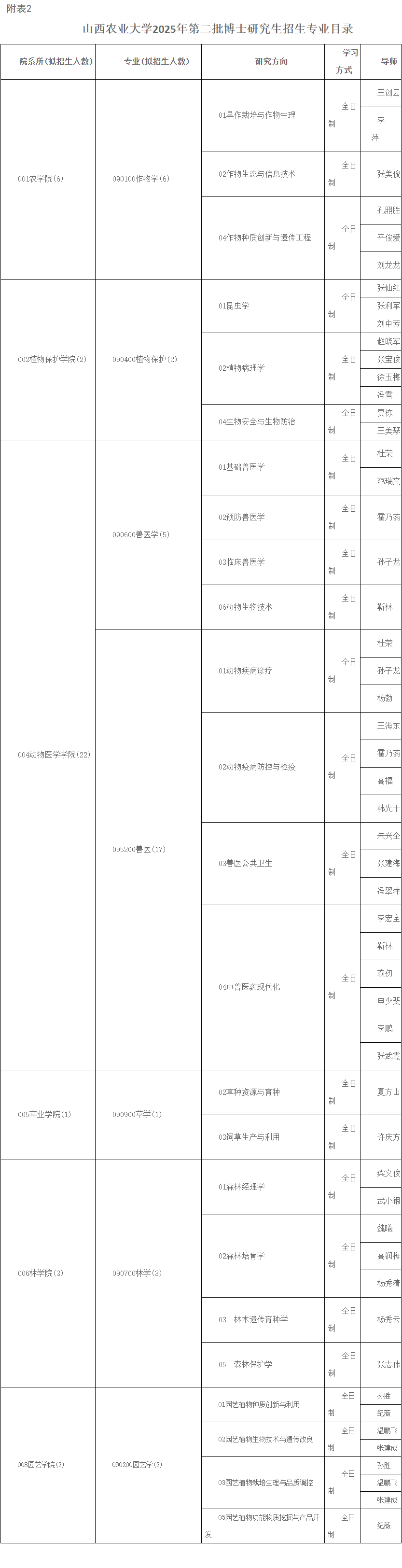 山西农业大学2025年招收博士研究生第二批报名通知