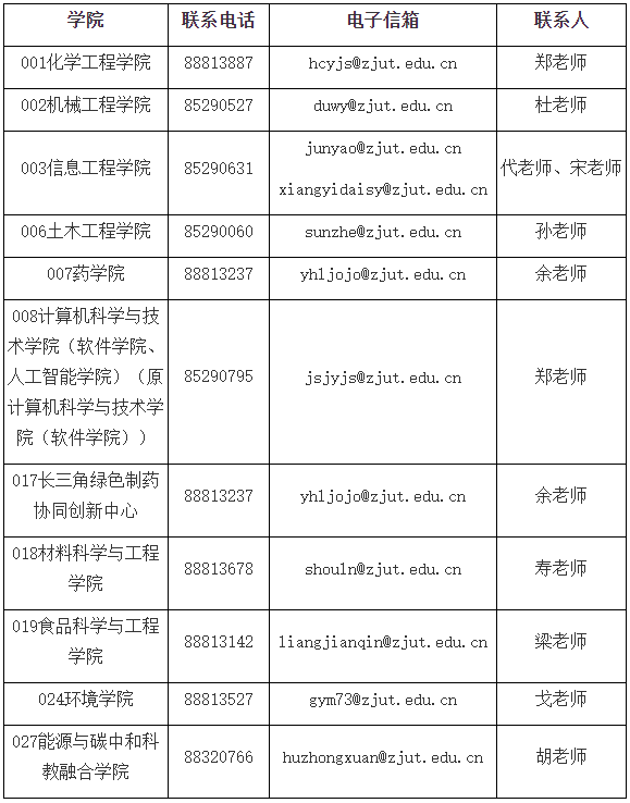 浙江工业大学2026年科研经费博士研究生专项招生计划招生简章